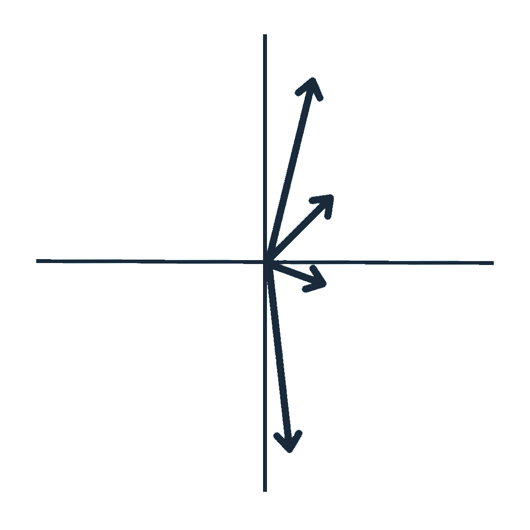 4 SIA vectors with different magnitudes and directions